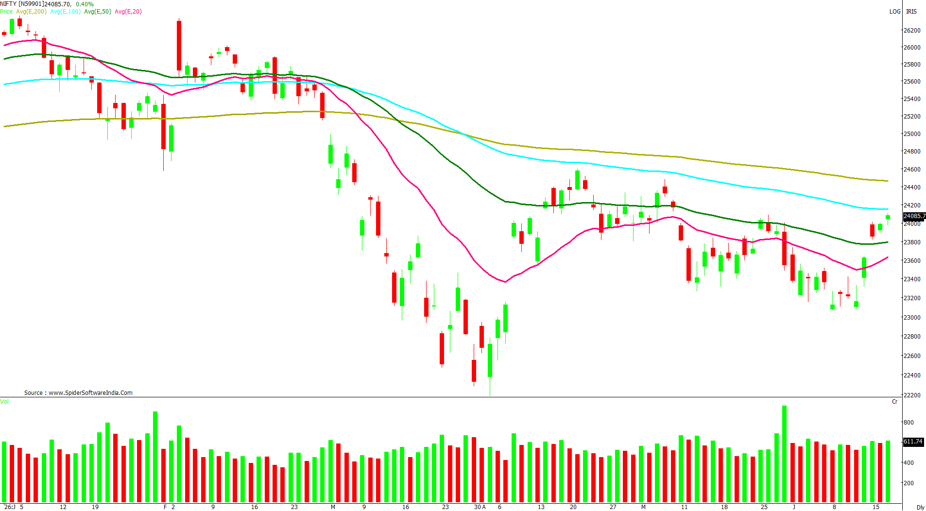 Manas Jaiswal Research Analyst Image